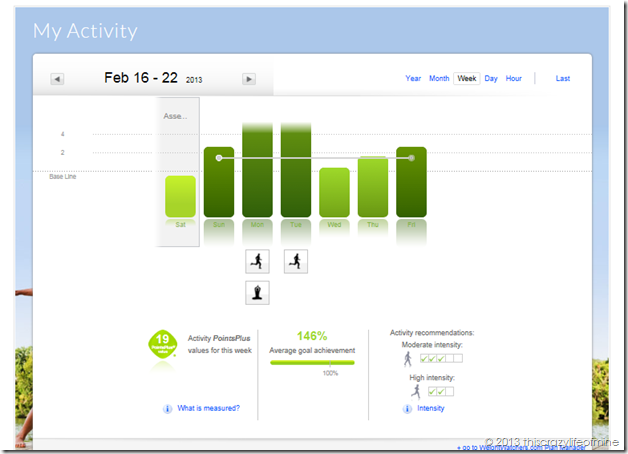activelink 021613 thru 022213