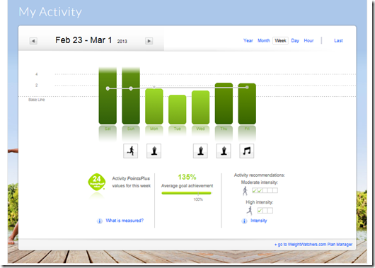 ActiveLink 022313 thru 030113